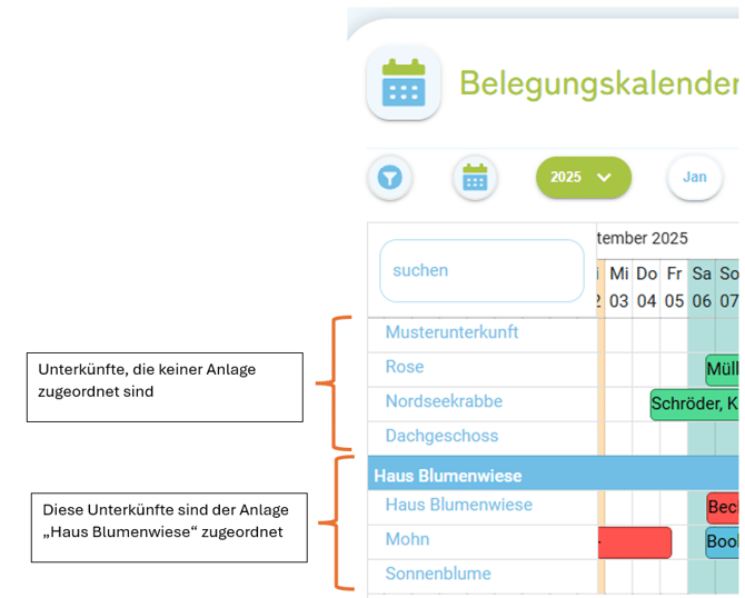 Belegungskalender - AnordnungSortierung der Unterkünfte ändern4