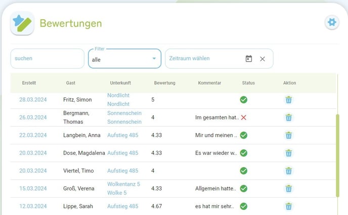 Bewertungen Übersichtsliste1