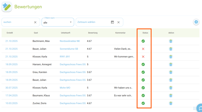 Bewertungen - Übersichtsliste2