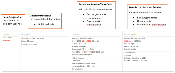 Reinigungsliste für Dienstleister erstellen, versenden und drucken2