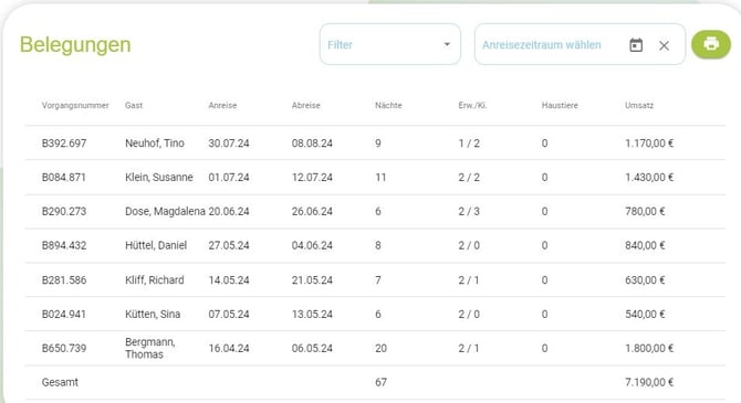 Eigentümer Login Belegungsübersicht1