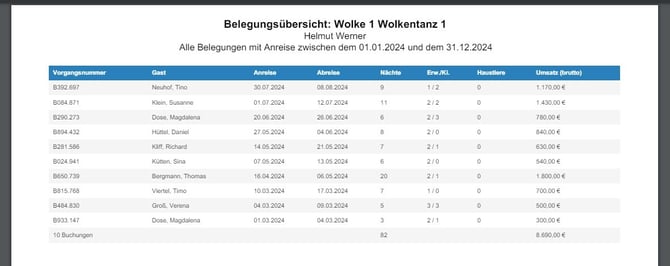 Eigentümer Login Belegungsübersicht4