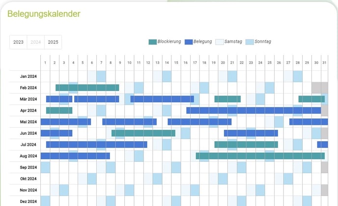Eigentümer-Login Ansicht Belegungskalender1