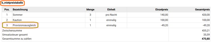 Dokumentenvorlagen - Fremdeinzug1