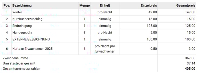 Dokumentenvorlagen - verschiedene Mietpreistabellen1