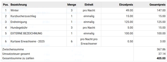 Dokumentenvorlagen - verschiedene Mietpreistabellen1