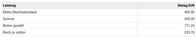 Dokumentenvorlagen - verschiedene Mietpreistabellen2