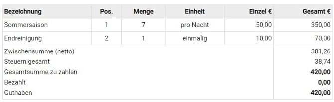 Preistabellenkonfigurator in Dokumentenvorlagen2