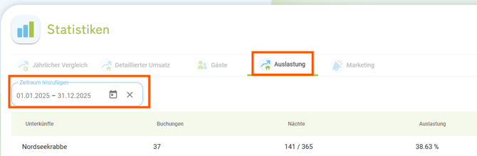 Statistiken - Auslastung1