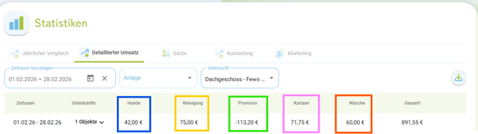 Statistiken - Detaillierter Umsatz8