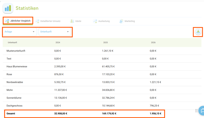 Statistiken - Jährlicher Vergleich1