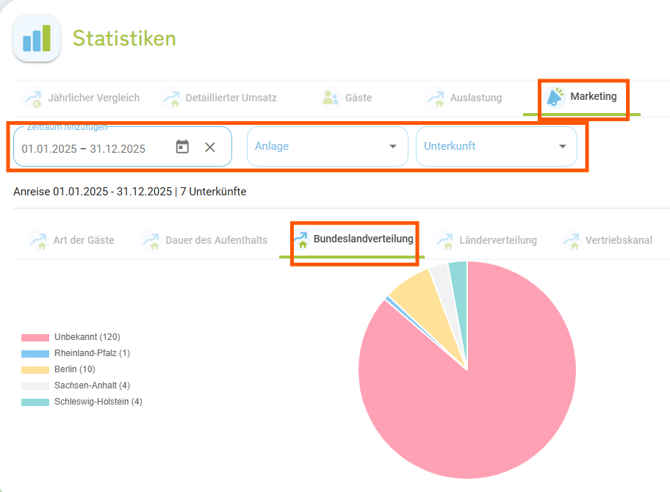 Statistiken - Marketing - Bundeslandverteilung2