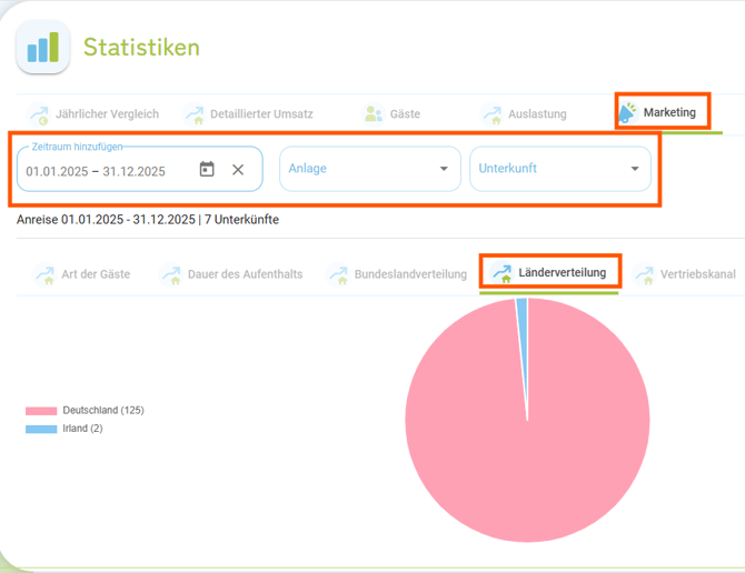 Statistiken - Marketing - Länderverteilung1